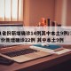 31省份新增确诊14例其中本土9例/31省份新增确诊22例 其中本土9例